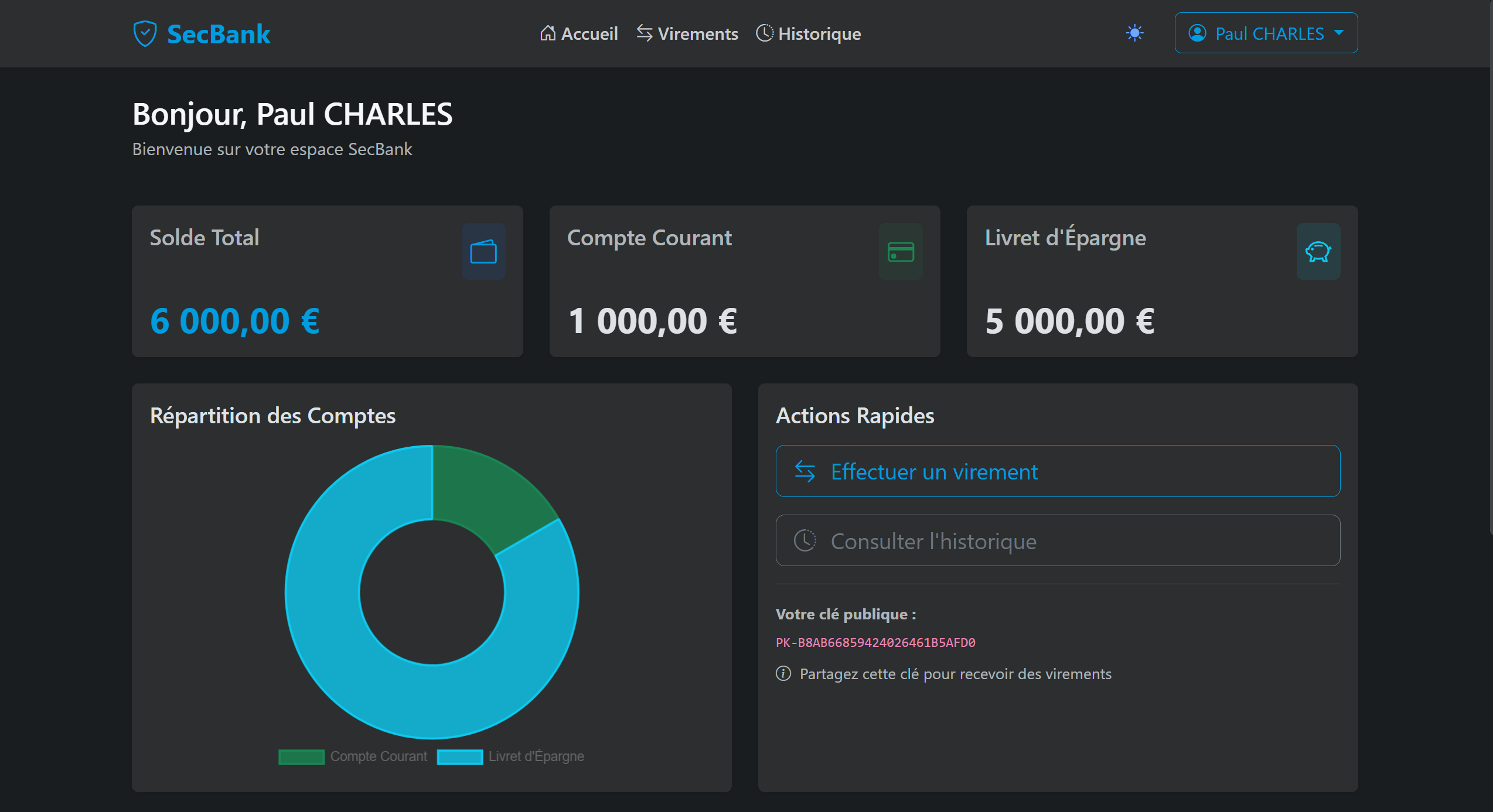 Aperçu du projet SecBank